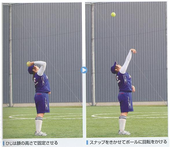 一人でできる練習 投げる編 ソフトボール覚書